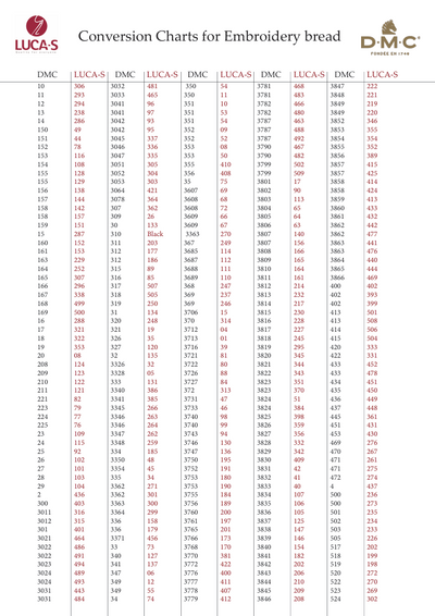 DMC to Luca-S Conversion Chart - Stranded Cotton